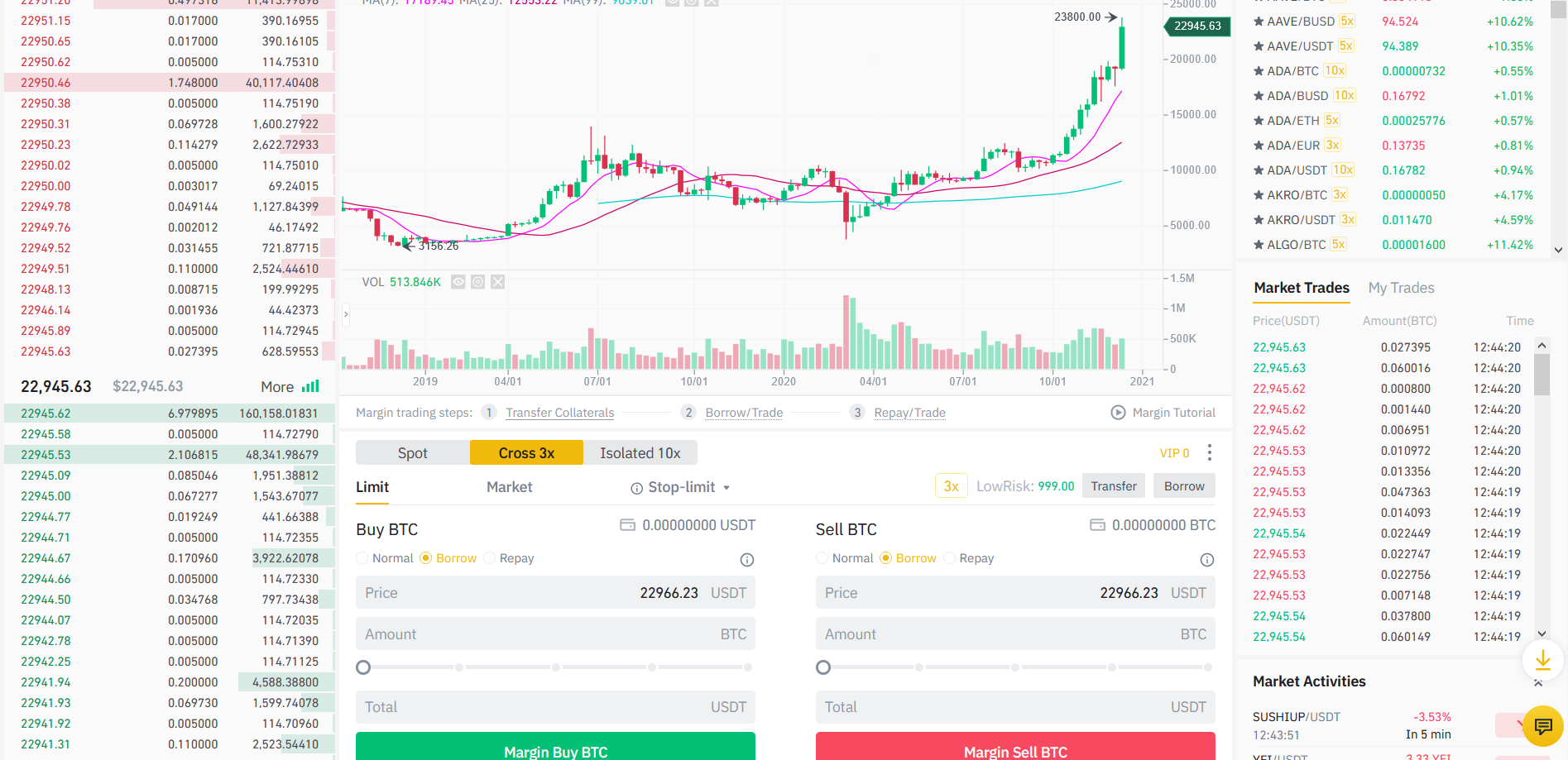 how margin trading works binance