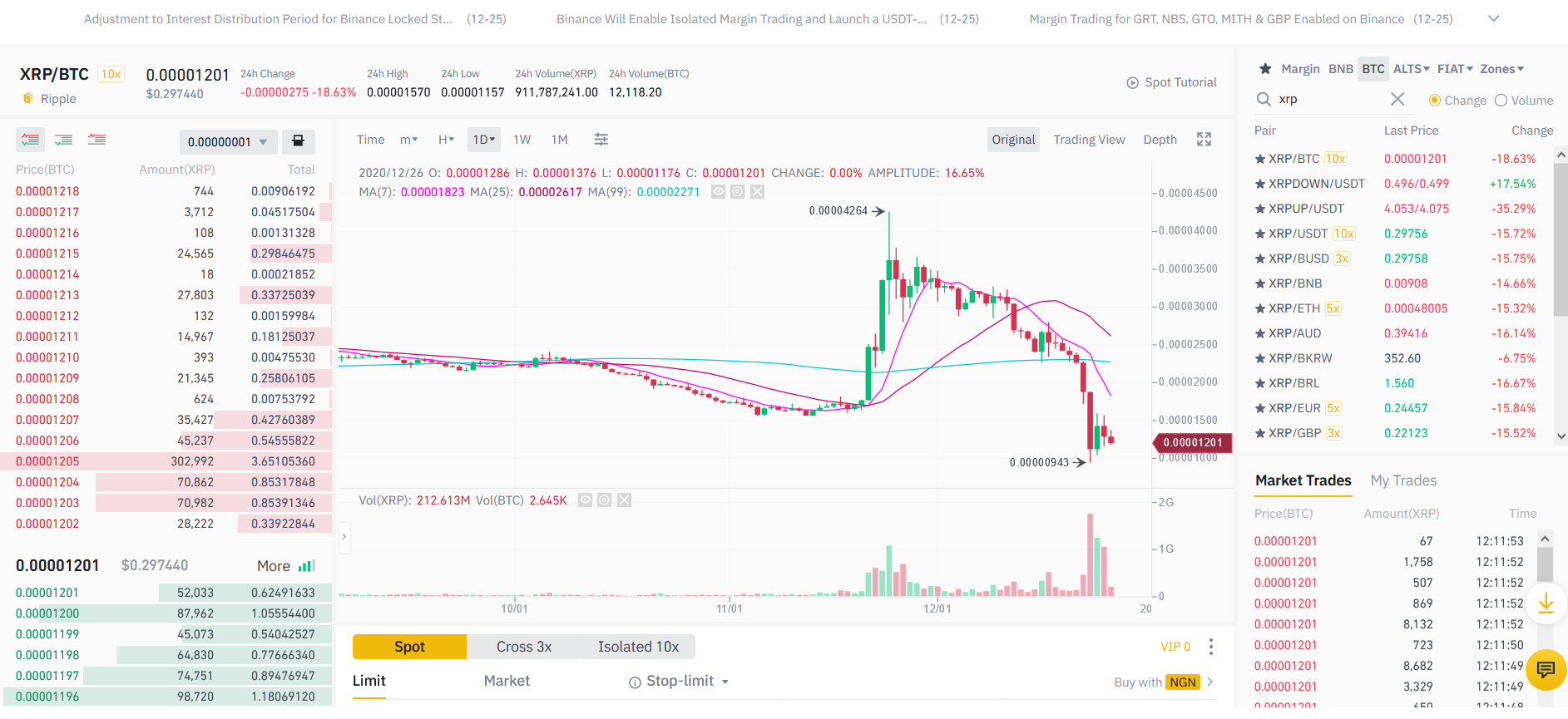 binance chart api