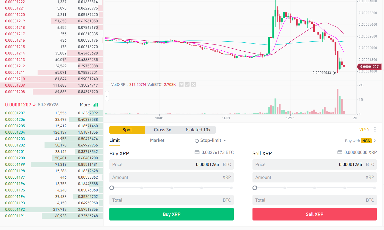 binance how to see average cost