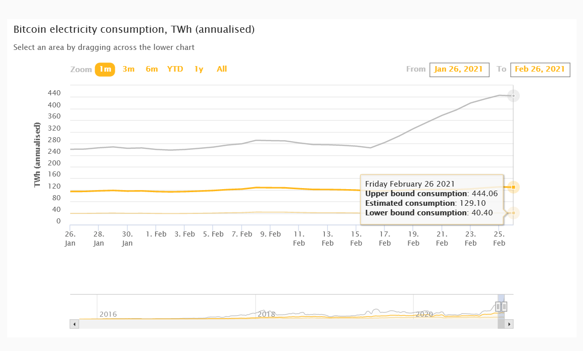 64.35 twh bitcoin