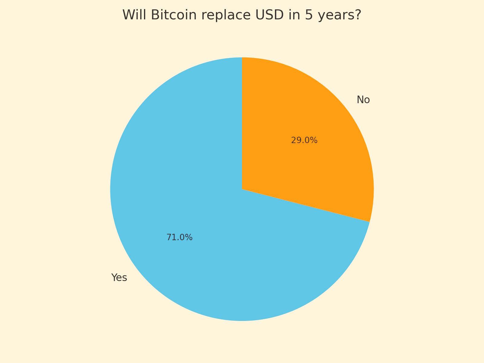 Bitcoin Tycoons Who Believes In Bitcoin Potential