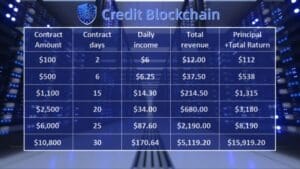 Credit Blockchain's AI Breakthrough leads to stability-as-a-Service Delivers Consistently Predictable Crypto Yields zgdxfh Credit Blockchain's AI Breakthrough leads to stability-as-a-Service Delivers Consistently Predictable Crypto Yields