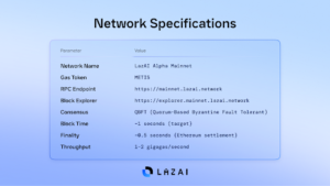 lazai 2 LazAl Unveils Alpha Mainnet, Enabling Trustless and Verifiable Al Data to the Blockchain