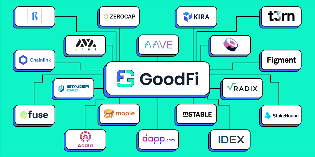 GoodFi Releases New Website and Advisory Board With Executives from Chainlink, Radix, Aave, Sushiswap, and More