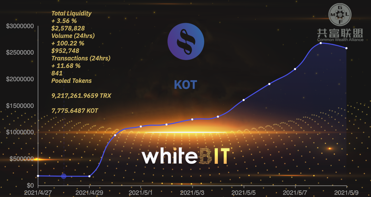 DeFi in China or time is money?What's after all more important: technology or community?