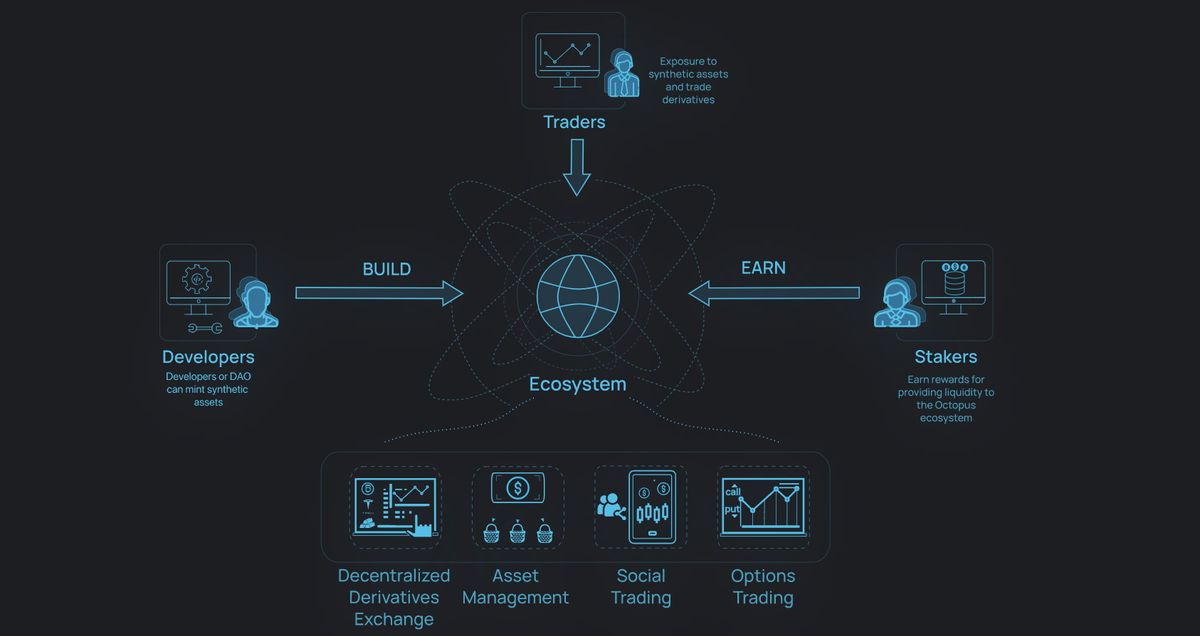Octopus Protocol unleashes the untapped potential of the DeFi derivatives market