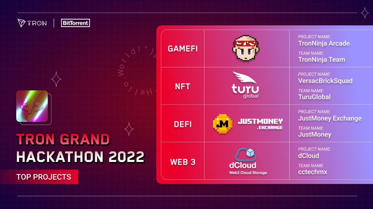 As TRON Grand Hackathon 2022 Season 1 Comes to a Close, Project Winners Released