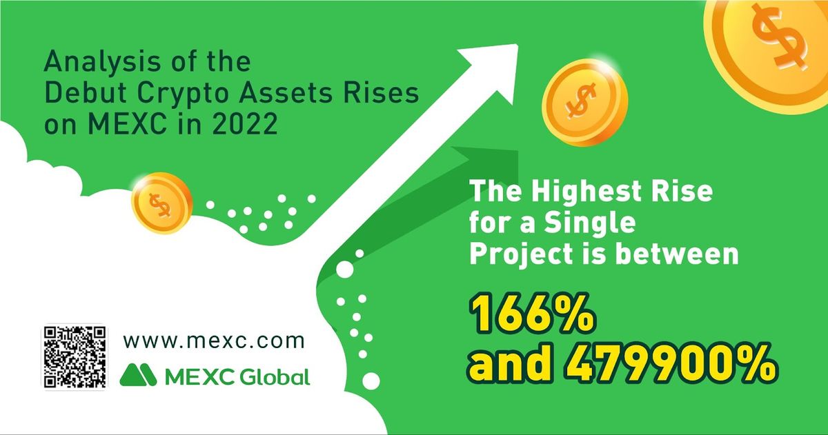 Analysis: MEXC's Debut Crypto Assets Rise in 2022