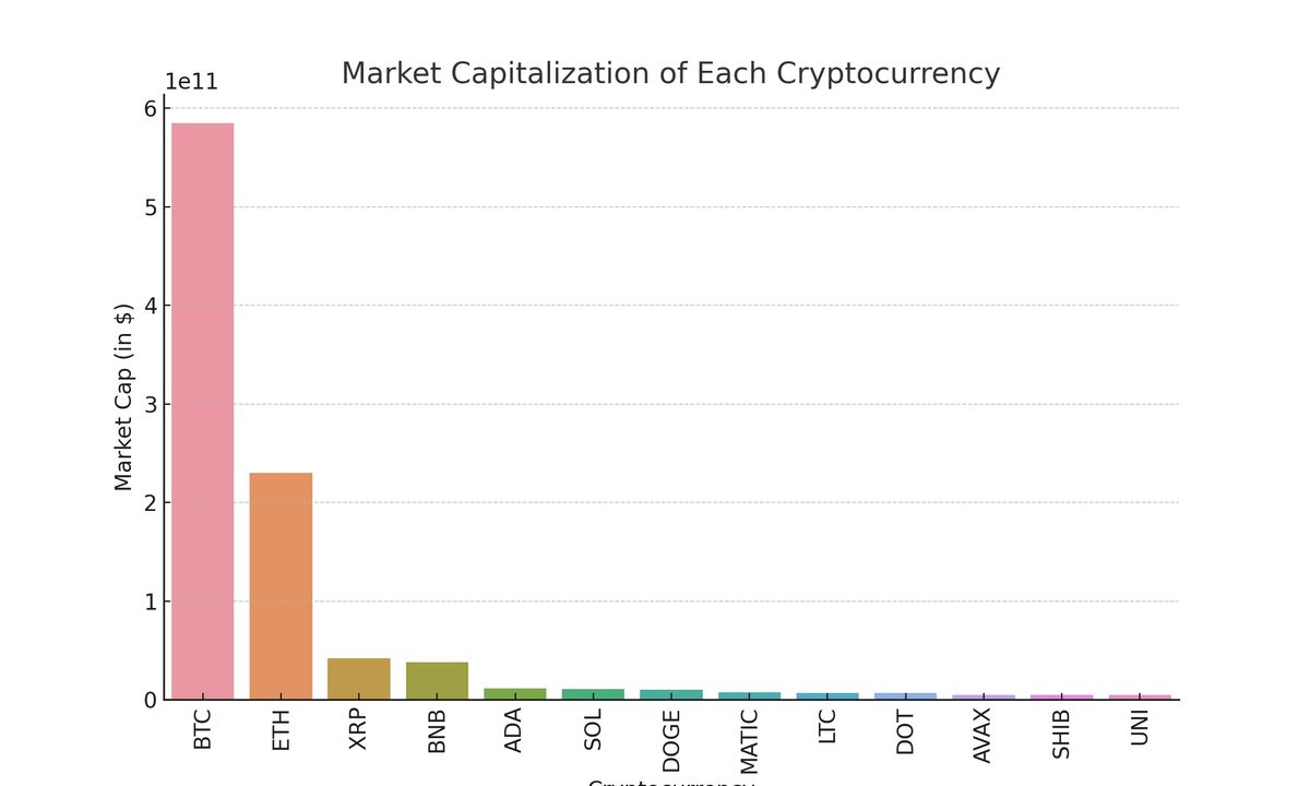 Deciphering the Data: A Technical Analysis of 10 Major Cryptocurrencies